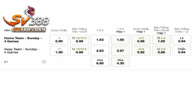 Cách đọc kèo chấp 1 trái