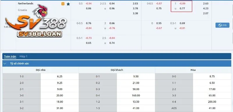 Kèo bóng của trận đấu Hà Lan vs Croatia