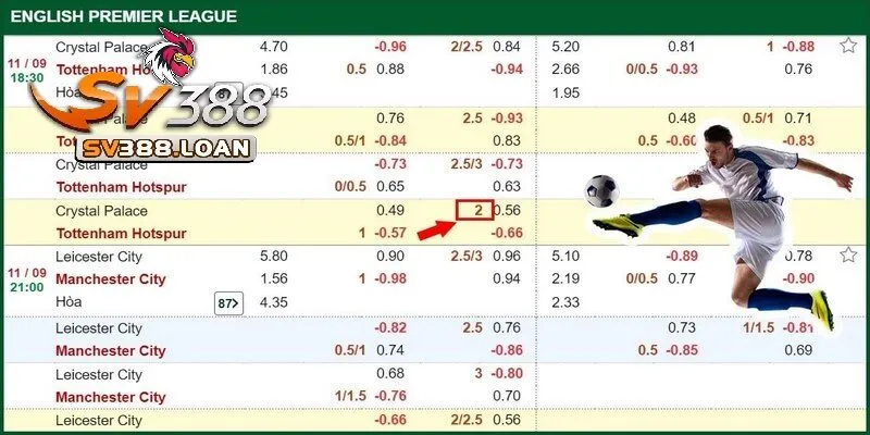Cách đọc kèo là yếu tố vô cùng quan trọng giúp bạn có thể phân tích trận đấu